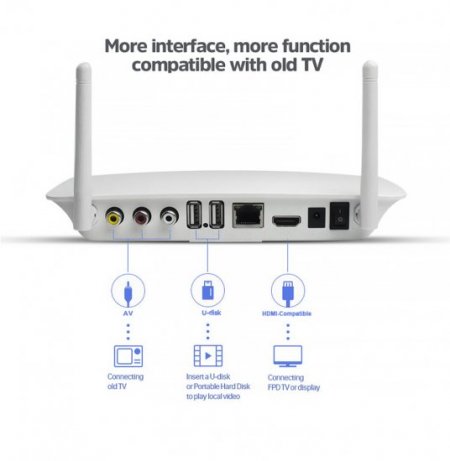 Leadcool Q1404 Smart TV Box Android 9.0 S905W Quad Core 1G/2G RAM 8G/16G ROM 2.4G WiFi Full HD H.265 4K TV Box Set Top Box Ship From France