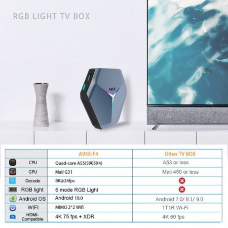 2022 A95XF4 android smart tv box android 10.0 Amlogic S905X4 support 2.4G/5G Wifi bluetooth 4.1 media player 4K 2G 16G set-top box ship from france