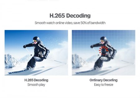 Leadcool Q1304 Android 9.0 tv box S905W Quad Core 1GB 8GB 2GB 16GB 2.4Ghz Wifi Media Playe Leadcool 4K Smart TV Box Set Top Boxes