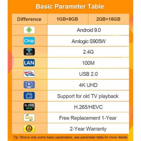 Leadcool R9 android tv box android 9.0 1G 8G 2G 16G Amlogic S905W media player 4K support 2.4G Wifi H.265 smart tv box Leadcool R9