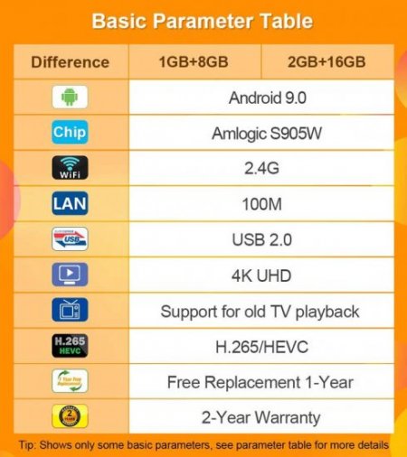 Leadcool Q1504 Smart Android 9.0 TV Box Amlogic S905W Support 2.4Ghz WiFi 4K H.265 Media Player Set Top Box Android TV Box Ship From France