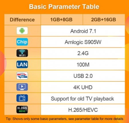 Smart TV BOX TX3 MINI Android 7.1 tv box Amlogic S905W 1G 8G 2G 16G 4K H.265 2.4G wifi Set Top Box Media player PK H95 T95