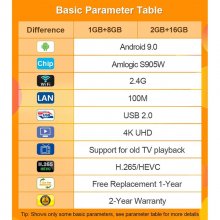 Leadcool R9 android tv box android 9.0 1G 8G 2G 16G Amlogic S905W media player 4K support 2.4G Wifi H.265 smart tv box Leadcool R9